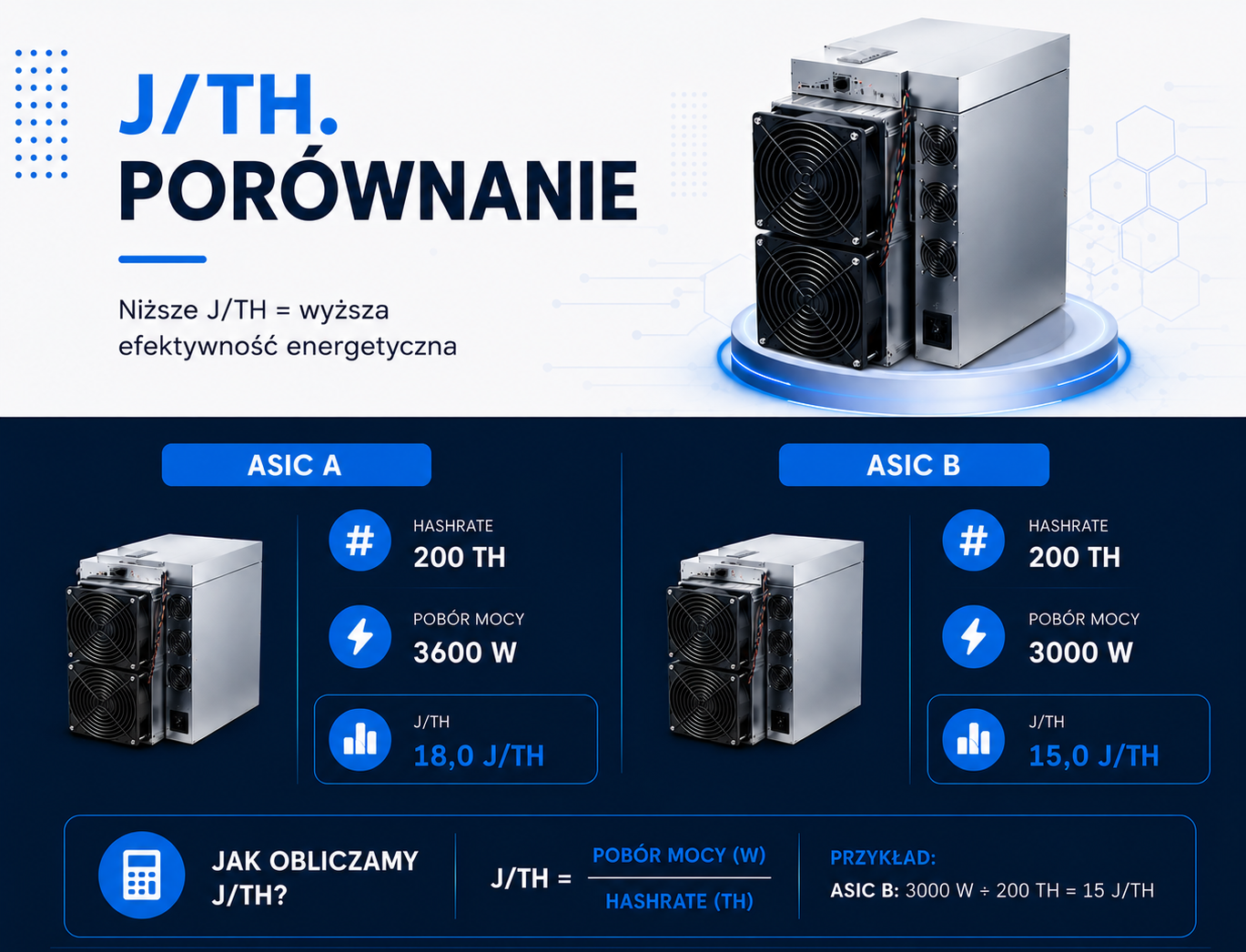 Hosting koparki ASIC czy praca w domu
